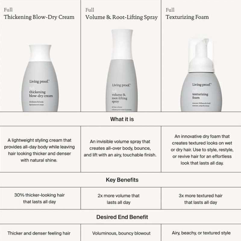 Full Texturizing Foam - 45ml