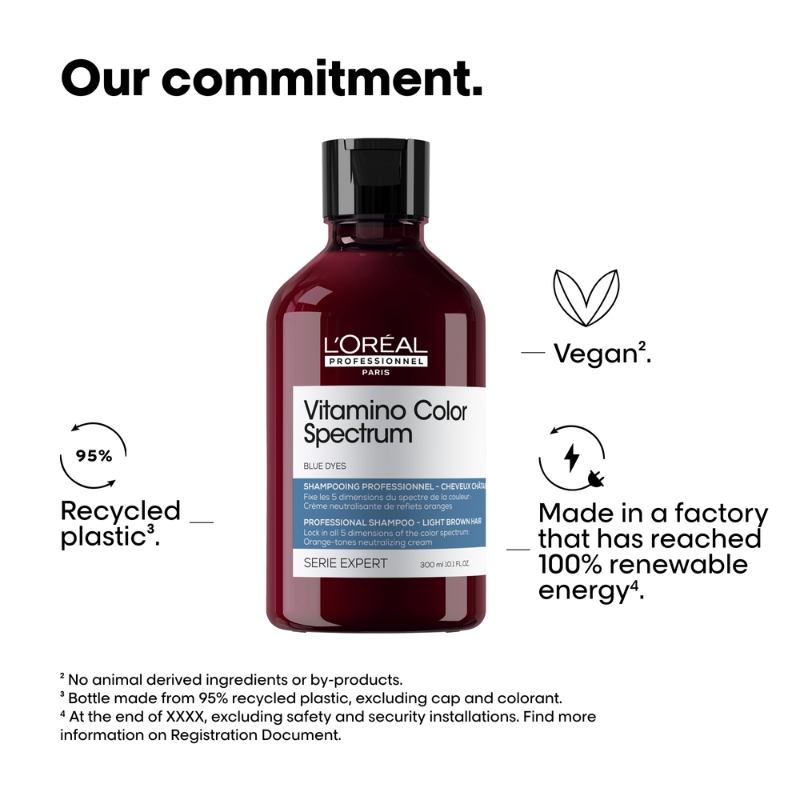 Shampoo gegen Orangestich