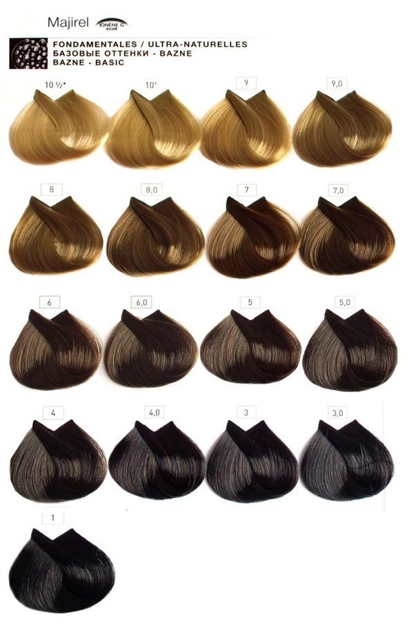 L'Oréal Majirel 3 farbkarte