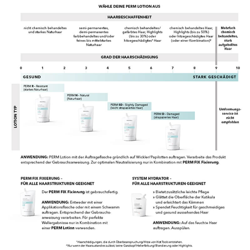 Texture Dimensions Perm Natural - 500ml