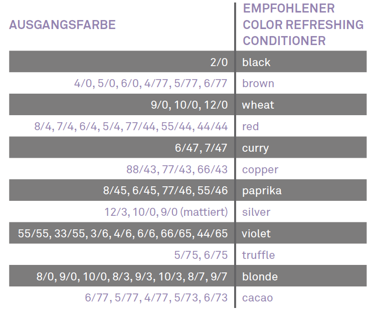 Color-Refreshing-Conditioner-hnliche-Farben