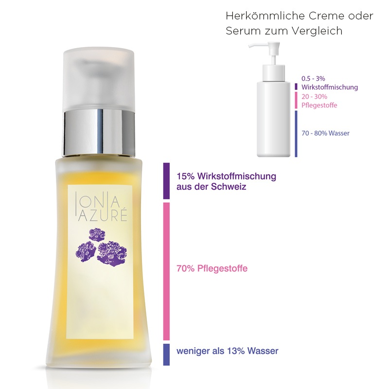 Swiss Marrubium Actives Serum - 50 ml