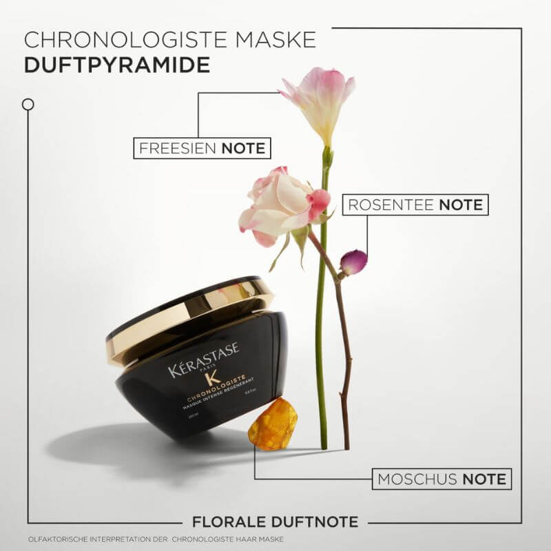 Chronologiste Masque Intense Régénérant - 200ml