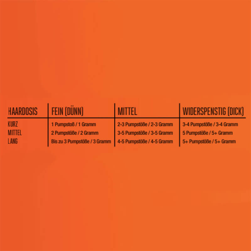 R-TWO Renewal Sealer - 145ml Mengenempfehlungen