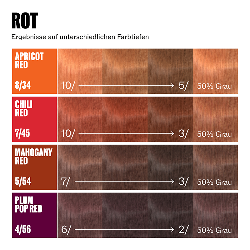 Wella Supernatural Color Haarfarbe 7/45 Chili Red