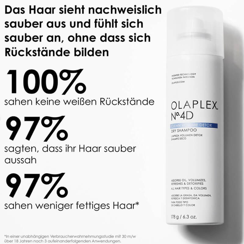 Olaplex No.4D Clean Volume Detox Dry Shampoo - 250ml