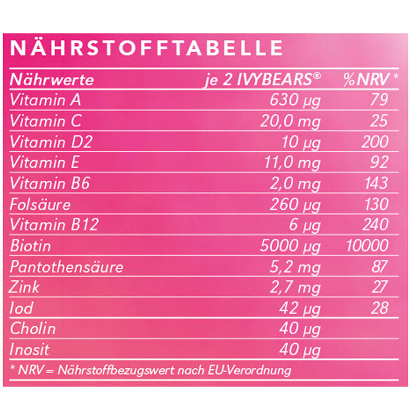 IVYBEARS 12 Monatspackung für Frauen (12 x 60)