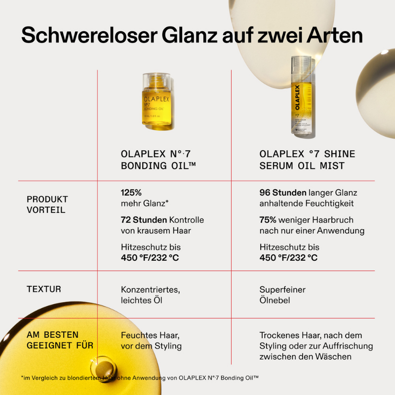 Olaplex No. 7 Shine Serum Oil Mist (80ml)