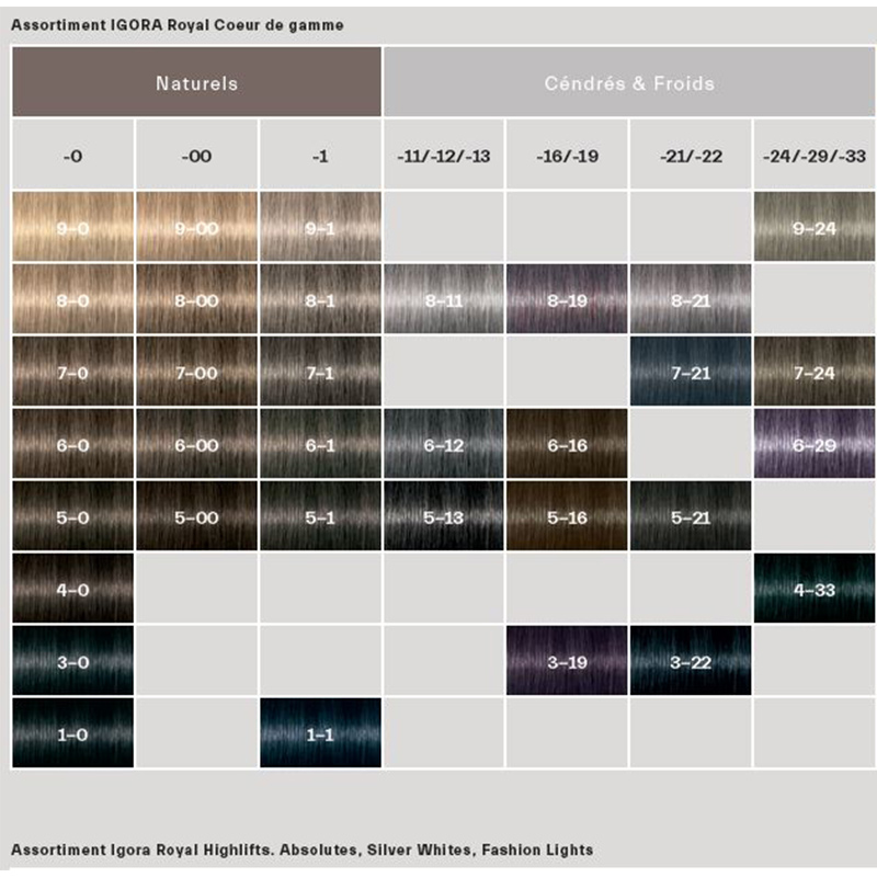 6-77 Dunkelblond Kupfer Extra Igora Royal 6-77 Dunkelblond Kupfer Extra Igora Royal