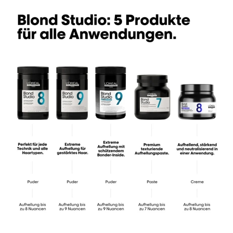Blond Studio Platinium Plus Blondierpaste - 500ml