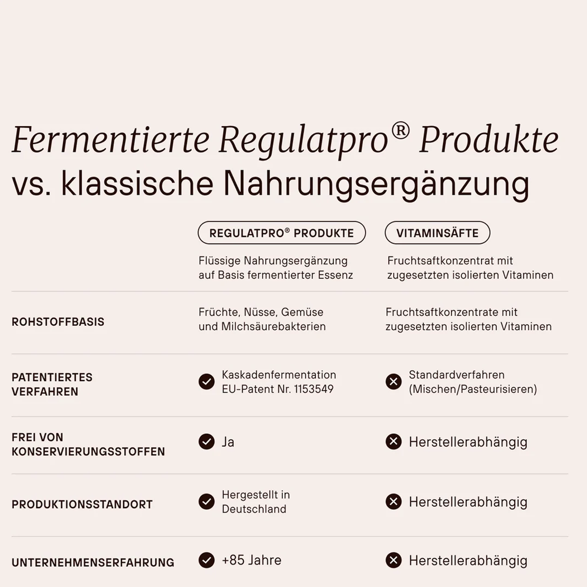 Dr. Niedermaier Regulatpro Complete Shot