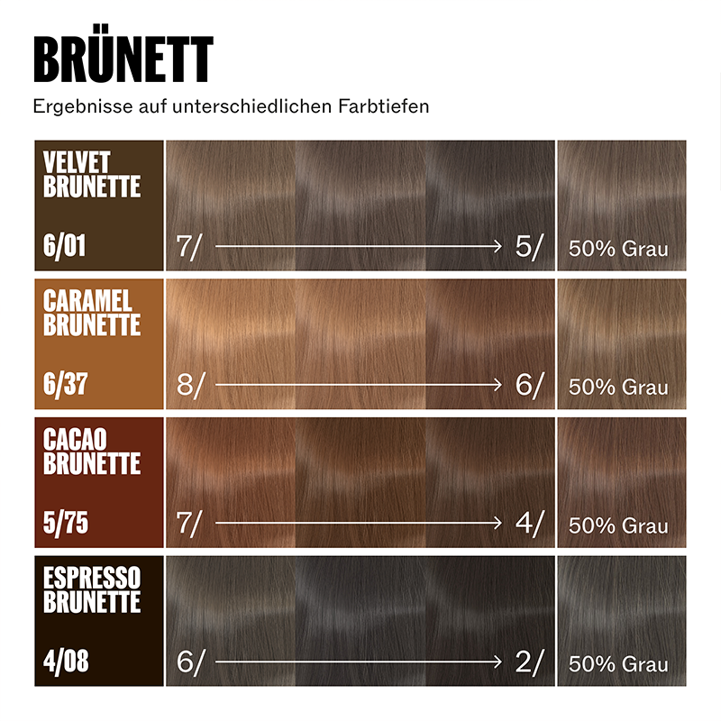 Wella Supernatural Color Haarfarbe 5/75 Cacao Brunette