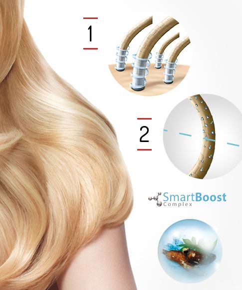 Goldwell Ultra Volume Wirkung