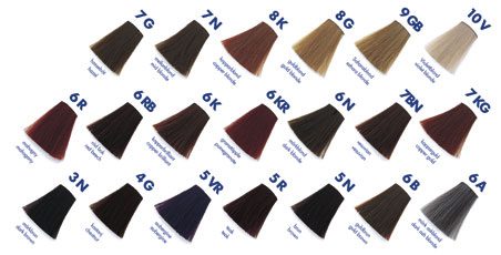 Goldwell Colorance chart