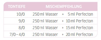 application-mixture-mix-comparison-perfecton