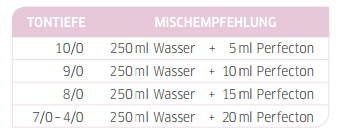 anwendung-mischverh-ltniss-perfecton59141cdc2b18e